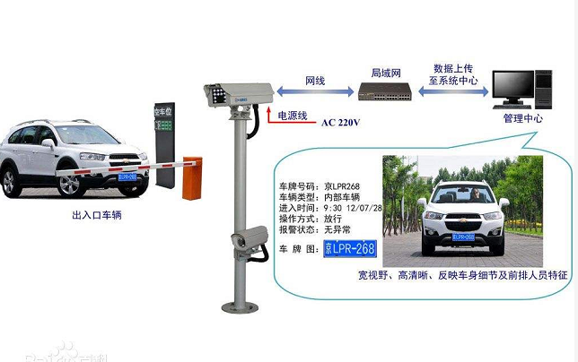 車牌識別系統的工作原理是什么？